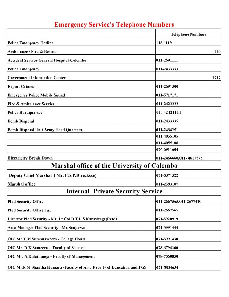 Emergency Service’s Telephone Numbers PGIM